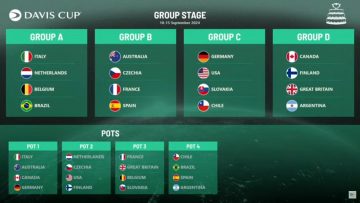 190324DEP01 SORTEO FASE GRUPOS FINALES COPA DAVIS 12